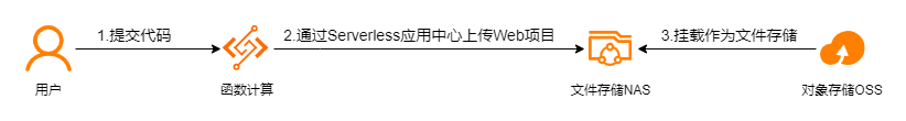 彩神vll官网-追求健康,你我一起成长