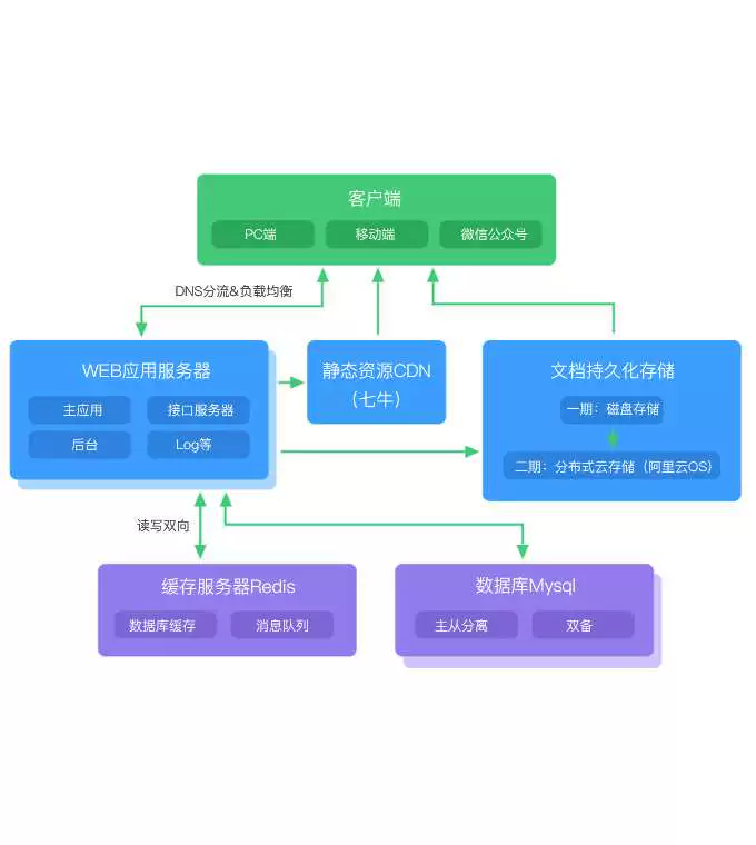 彩神vll官网-追求健康,你我一起成长
