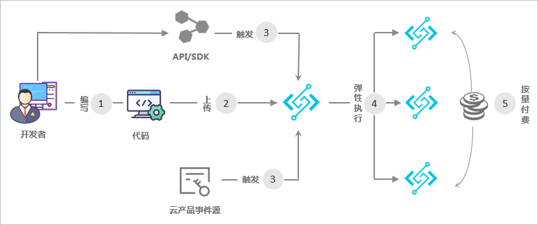 彩神vll官网-追求健康,你我一起成长